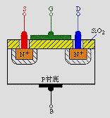 絕緣柵型場效應(yīng)管