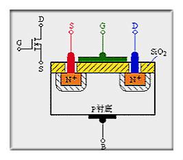 mos管的作用,如何讀懂mos管基本知識原理-重點(diǎn)分析詳解！