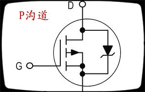 mos管參數大全,mos管功率各種參數大全