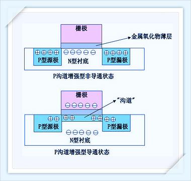 MOS管基本知識,詳細詳解mos管基本知識的作用