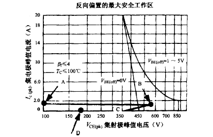 減緩開(kāi)關(guān)管電壓