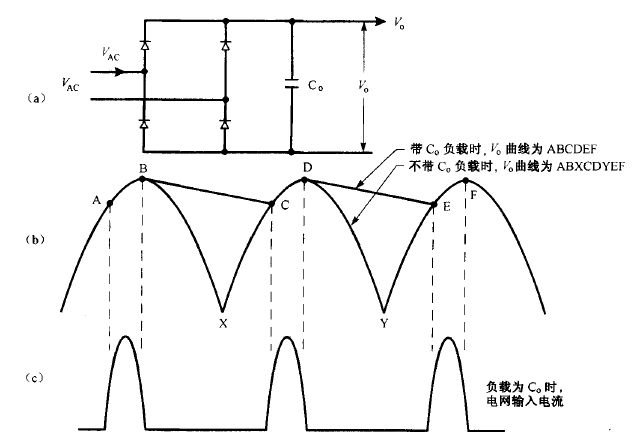 電源的功率因數校正