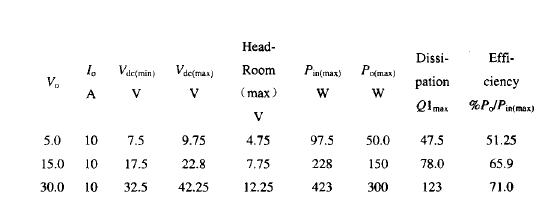 線(xiàn)性調整器