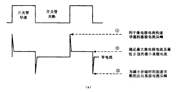 導通瞬間基極驅動(dòng)