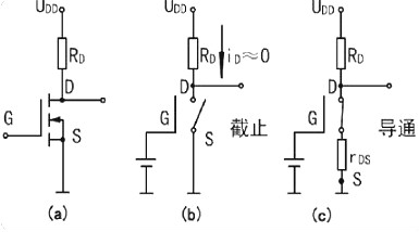 MOS管當開(kāi)關(guān)管是如何實(shí)用