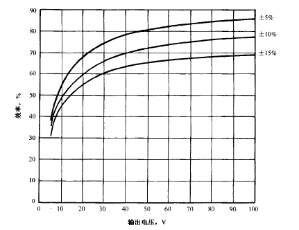 串接PNP型晶體管的低壓差線性調整器