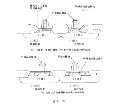 MOS管選型要求？PMOS與NMOS的柵極解決方法