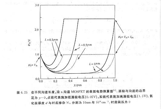 mos線(xiàn)性閾值模型