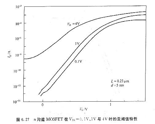 mos器件漏極偏壓詳解原因   n溝道MOSFET