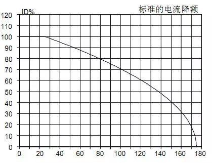 MOS管損壞是什么原因    開(kāi)關(guān)耗損詳細原因