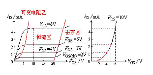 場(chǎng)效應管