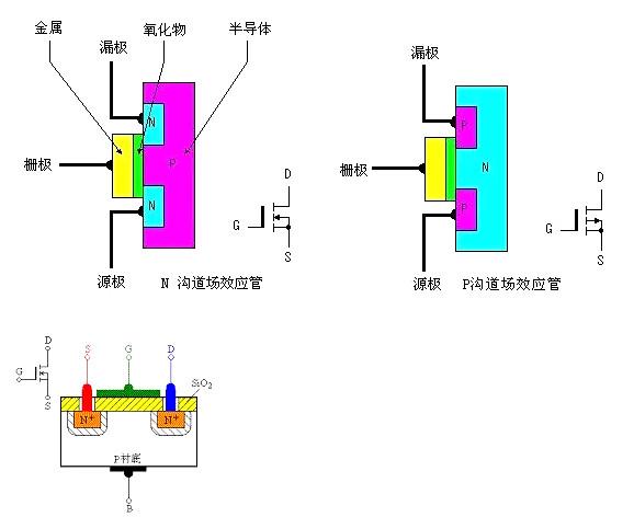 mos場效應管作用的特點，看完您就知道了！