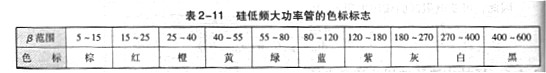 雙極型晶體管工作原理，主要參數(shù)，基本知識(shí)