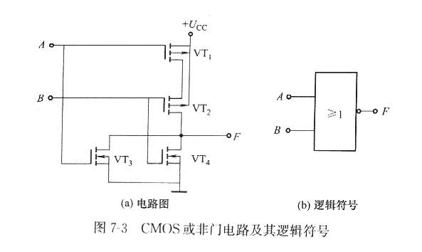 什么是MOS和CMOS集成門(mén)電路？