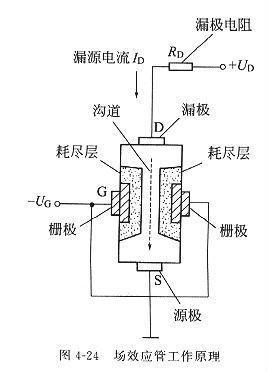 場(chǎng)效應(yīng)管有什么特點(diǎn)以及工作原理  電子元器件