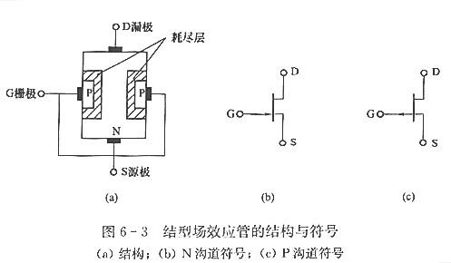 【什么是場(chǎng)效應管】場(chǎng)效應管作用是什么