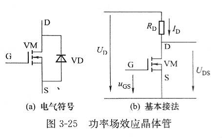 【功率金屬氧化物半導體場(chǎng)效應晶體管】MOSFET領(lǐng)域是什么？