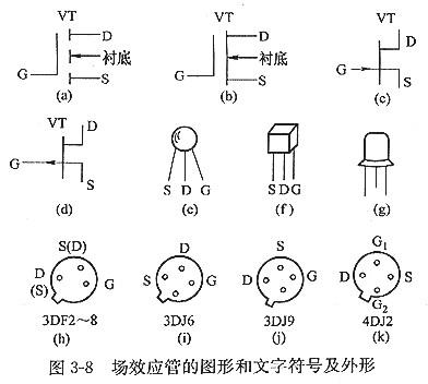 mos場(chǎng)效應管有哪些？以及特征及主要用處？