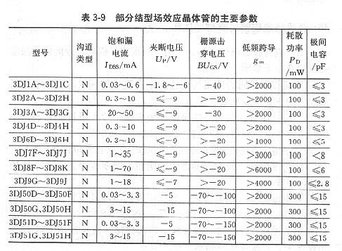 常用場(chǎng)效應(yīng)管的主要參數(shù)是什么？哪些是基本參數(shù)？