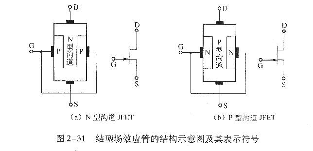 結型場(chǎng)效應管-結型場(chǎng)效應管結構和符號、特性曲線(xiàn)-KIA MOS管