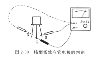 mos管結型場(chǎng)效應管的電極檢測方法