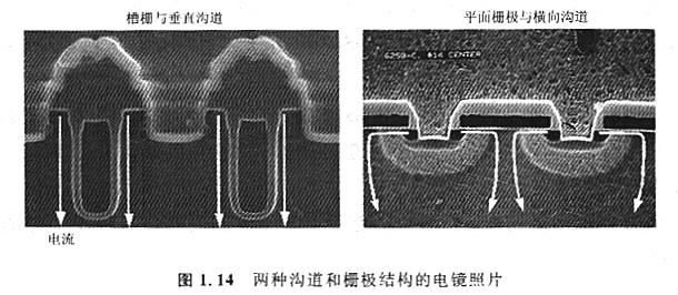 MOS構造優(yōu)點(diǎn)是什么，特點(diǎn)有什么優(yōu)勢？工作原理是什么？