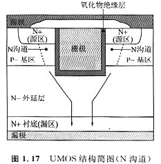 MOS管是什么？什么是VDMOS(VMOS) 、UMOS (UDMOS、UVDMOS)