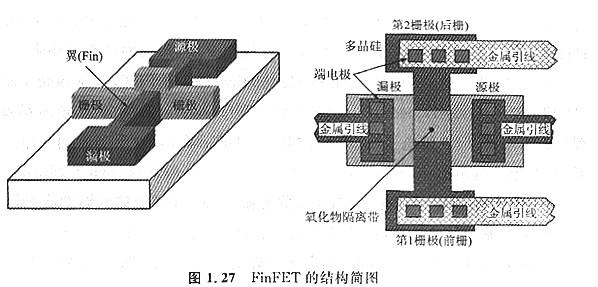 雙柵mos管場(chǎng)效應管及基本特征