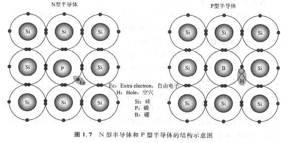 N溝道,P溝道MOS管原理是什么？FET是如何工作的？