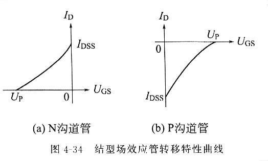 如何選擇場(chǎng)效應管，場(chǎng)效主要有什么特點(diǎn)，一看就懂