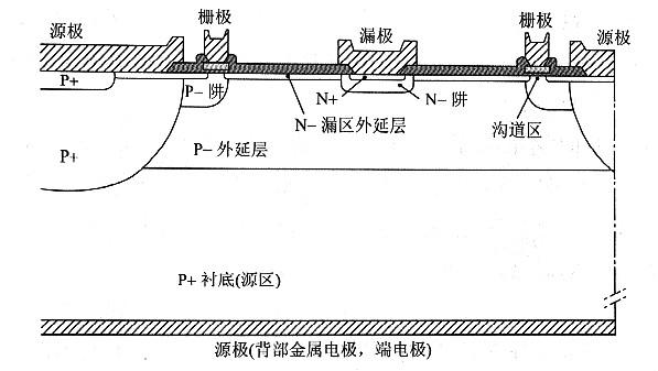 槽柵MOS器件優(yōu)勢是什么包括理論及實(shí)驗動(dòng)研究