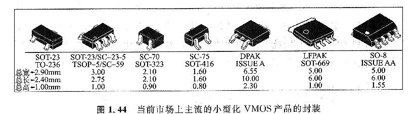 MOS 管封裝有哪些-半導體器件封裝是有什么區別-什么特點(diǎn)？