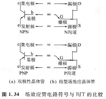 電路中的場(chǎng)效應(yīng)管原理圖是什么，增強(qiáng)型MOSFET特性與BJT是否相同？