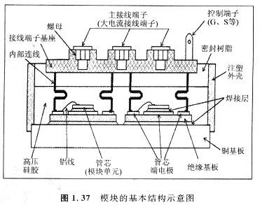 MOSFET模塊是什么,它的構造和普通模塊有什么區別！