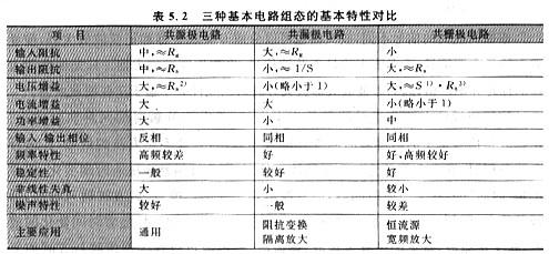 結(jié)型MOSFET分類|零偏壓方法僅適用于耗盡型的MOSFET