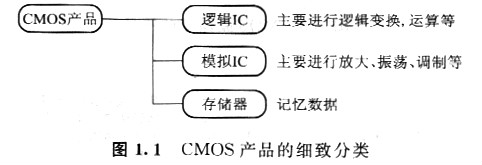 cmos器件的特點(diǎn)是什么以及它的作用優(yōu)勢是有什么特點(diǎn)