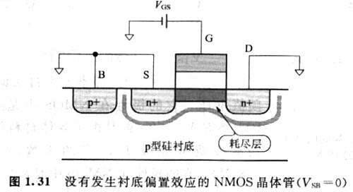 MOS晶體管的源極與基底是等電位  n溝MOS晶體管加偏置電壓會(huì )發(fā)生什么狀況