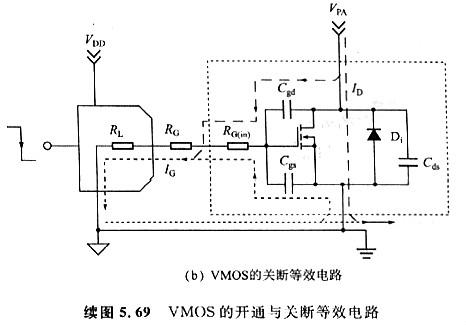 vmos開通電壓功耗和關斷過程中的關斷功耗