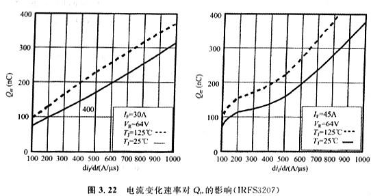 體二極管的技術(shù)參數VSD、IS、trr、Qrr、ISM、IRRM?