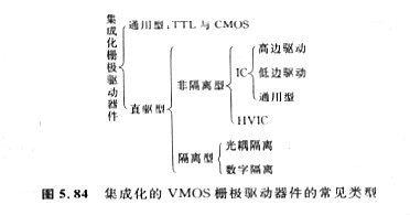 集成化的VMOS柵極驅動(dòng)器件基本特點(diǎn)