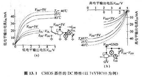 解析CMOS器件特性與電源電壓、溫度和特征等 KIA MOS管