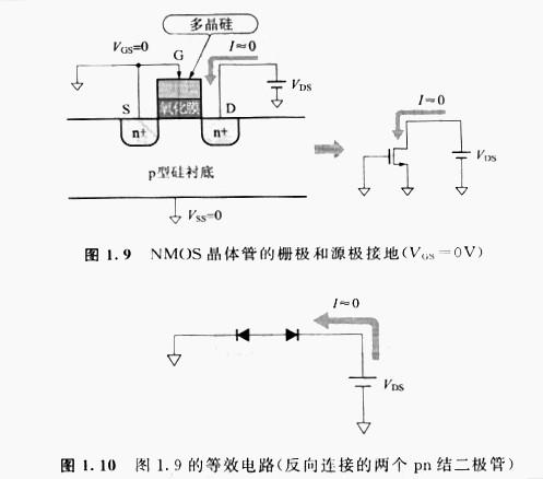 mos管