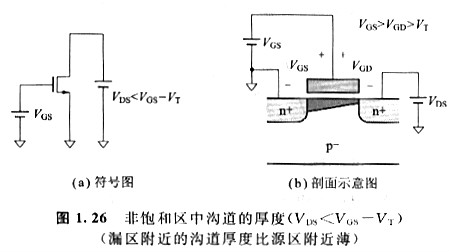 mos晶體管的溝道長(cháng)度影響 增加漏極-源極件電壓會(huì )受到什么影響呢