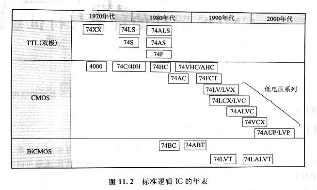 CMOS邏輯電路，CMOS標(biāo)準(zhǔn)邏輯電路是什么？