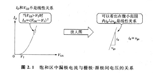 mos管模型及三個小信號參數(shù)