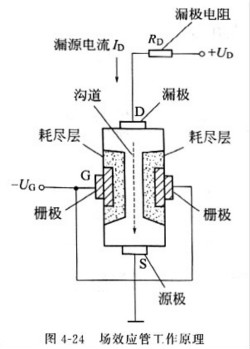 場(chǎng)效應管