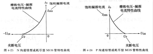 場(chǎng)效應管