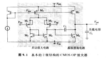 小信號參數(shù)MOS晶體管的工作區(qū)域是否會有什么變化,小信號參數(shù)是什么