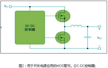 mos管開(kāi)關(guān)電源、開(kāi)關(guān)電源上的mos管選擇的特征以及的作用