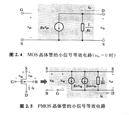 MOS晶體管的源極與基底等電位、MOS小信號(hào)等效電路解析